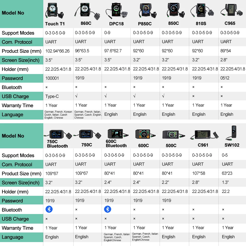 Indicateur d'affichage HDMI po - Cycling Gear Display avis et prix